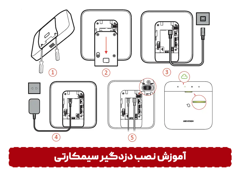 آموزش نصب دزدگیر سیمکارتی