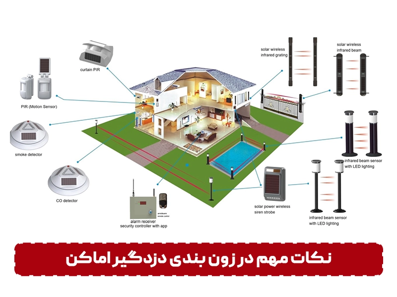 نکات زون بندی دزدگیر 