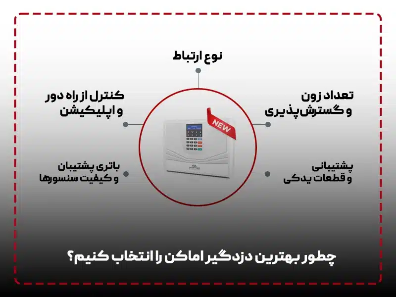 چطور بهترین دزدگیر اماکن را انتخاب کنیم؟