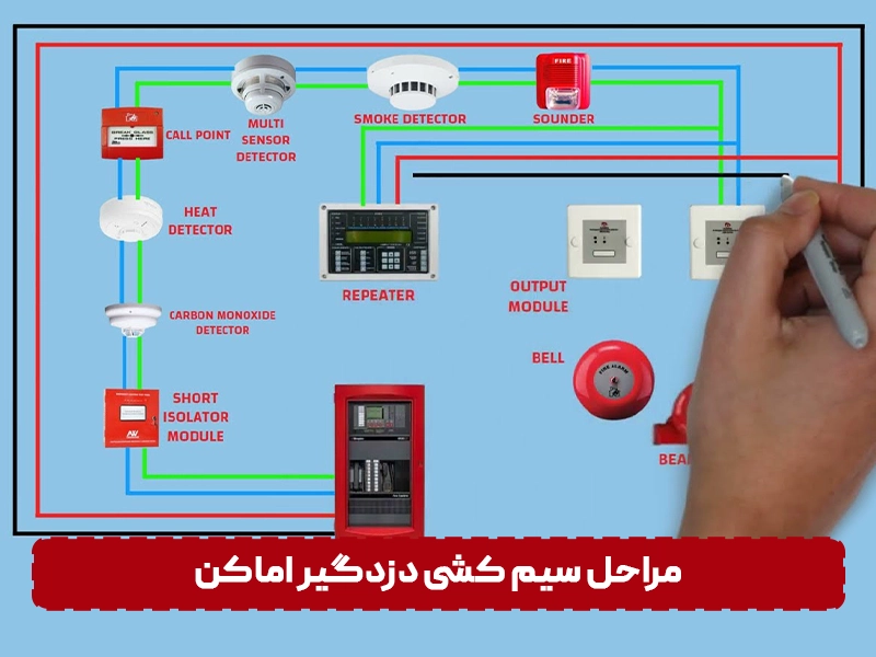 مراحل سیم کشی دزدگیر اماکن