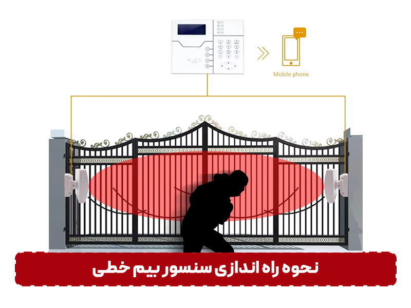 نحوه راه اندازی سنسور بیم خطی