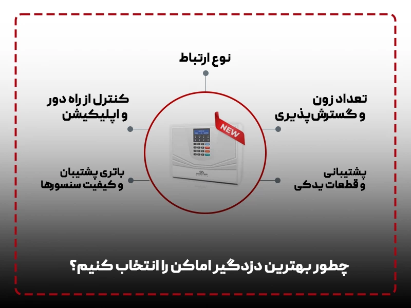 چطور بهترین دزدگیر اماکن را انتخاب کنیم؟