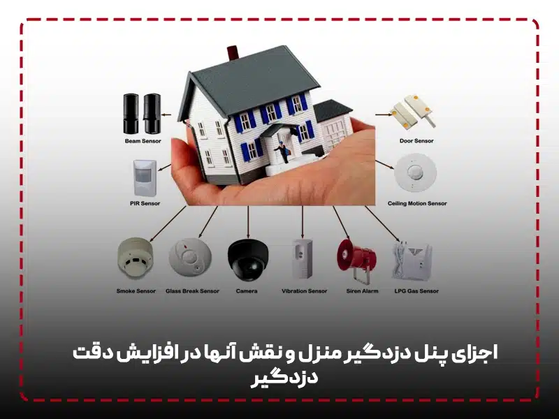 اجزای پنل دزدگیر منزل