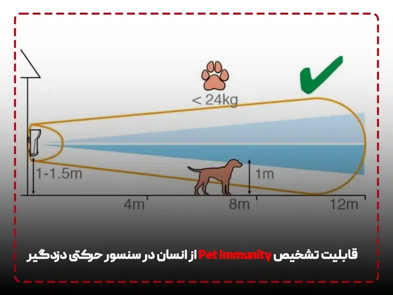 قابلیت تشخیص Pet از انسان در سنسور حرکتی دزدگیر