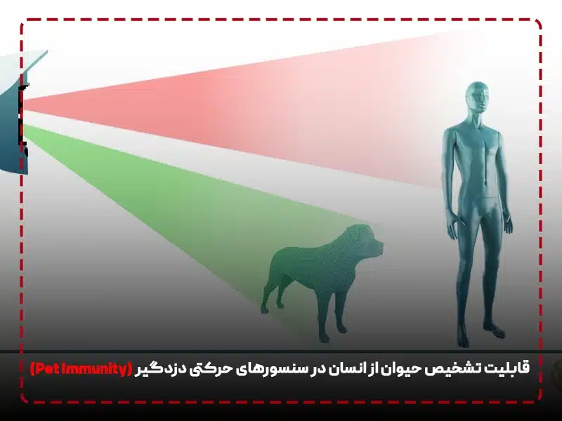 قابلیت تشخیص حیوان از انسان در سنسورهای حرکتی دزدگیر