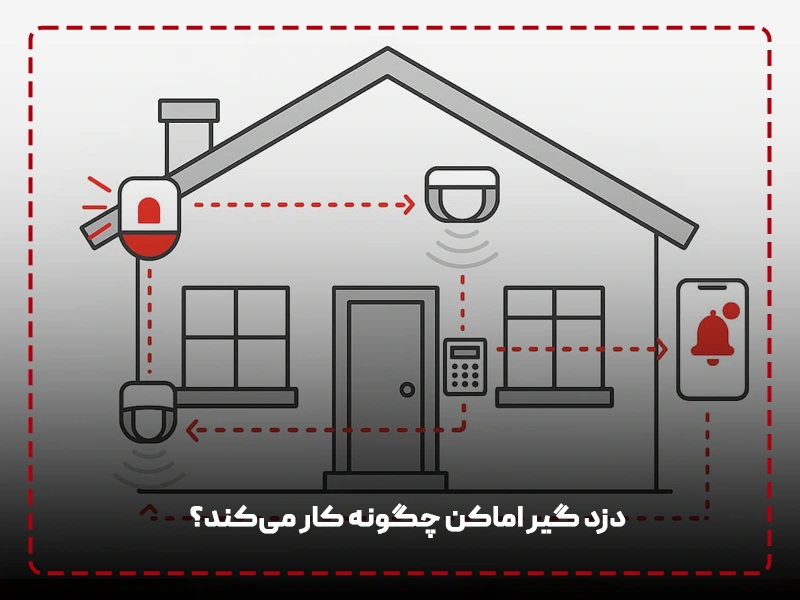 دزد گیر اماکن چگونه کار می‌کند؟