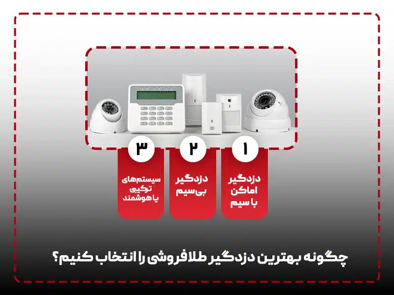 چگونه بهترین دزدگیر طلافروشی را انتخاب کنیم؟