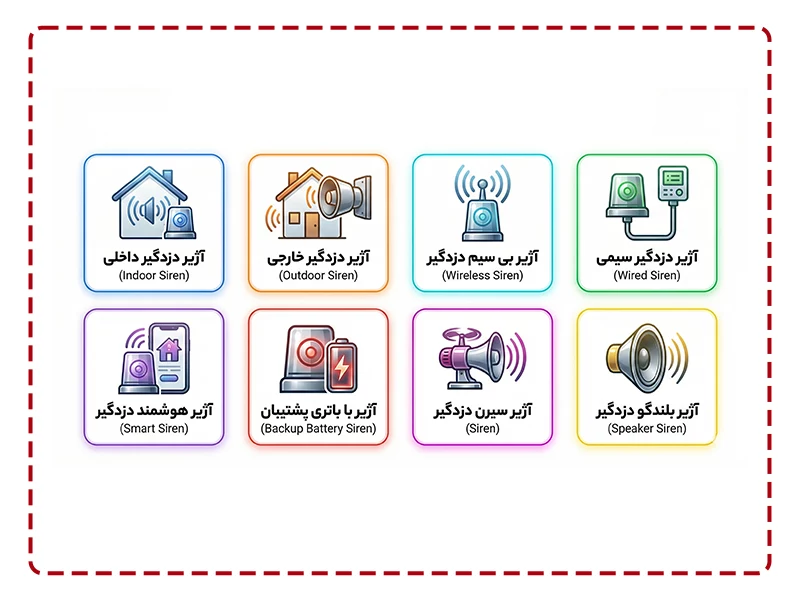 انواع آژیر دزدگیر قوی