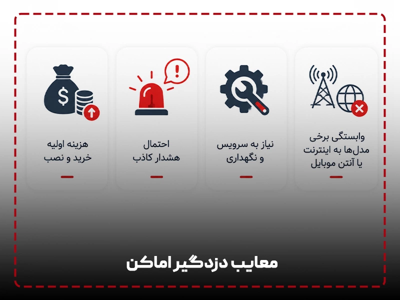 مزایا و معایب دزدگیر اماکن معایب دزدگیر اماکن