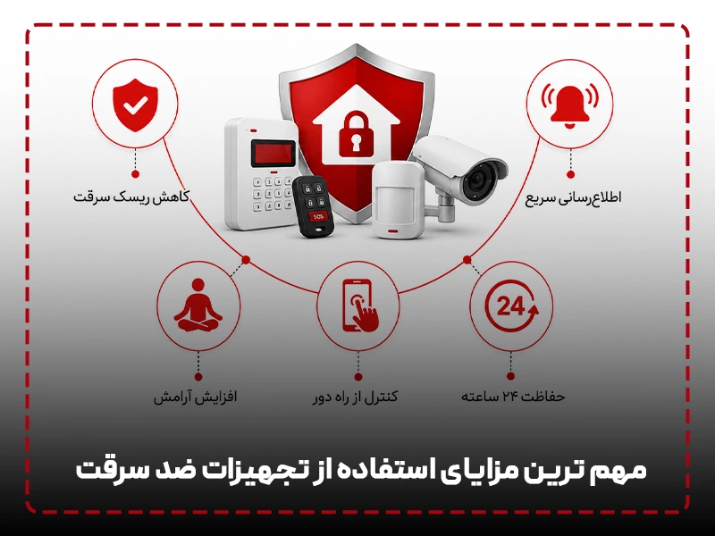 مهم‌ ترین مزایای استفاده از تجهیزات ضد سرقت