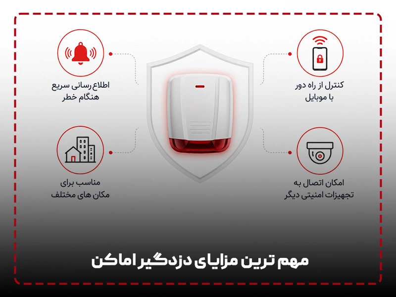 مهم‌ ترین مزایای دزدگیر اماکن 1