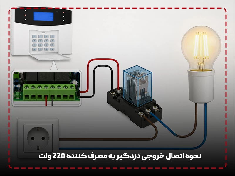 نحوه اتصال خروجی دزدگیر به مصرف‌ کننده ۲۲۰ ولت