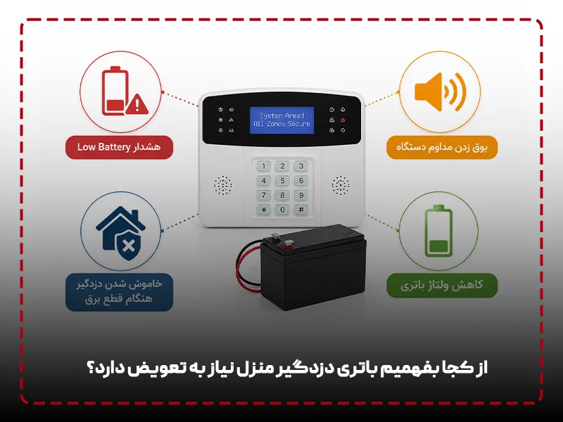 از کجا بفهمیم باتری دزدگیر منزل نیاز به تعویض دارد؟