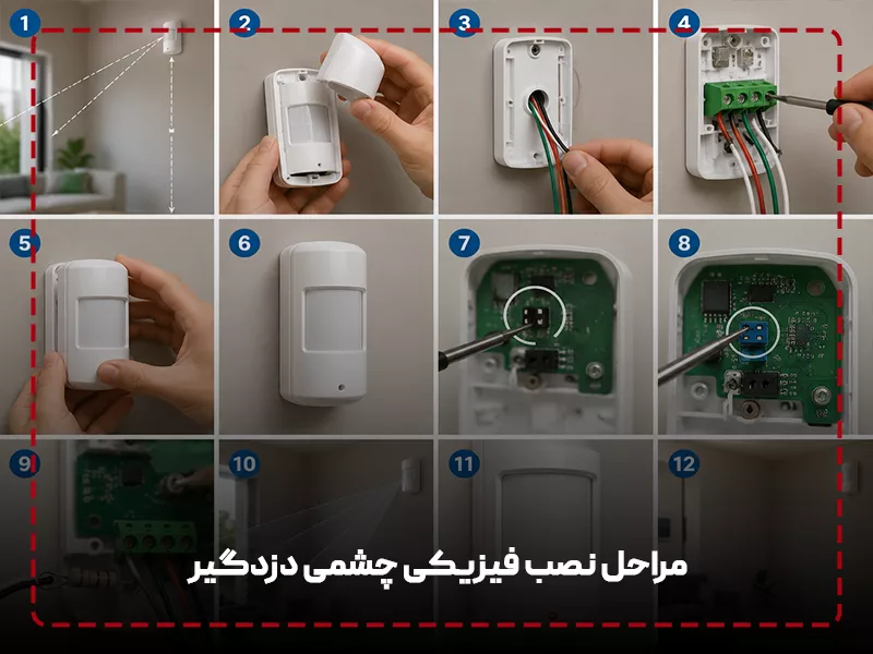 مراحل نصب فیزیکی چشمی دزدگیر