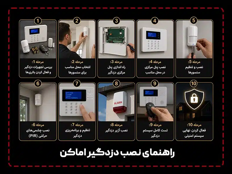 راهنمای نصب دزدگیر اماکن