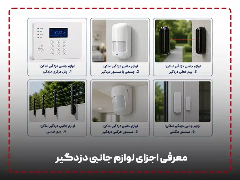 معرفی اجزای لوازم جانبی دزدگیر