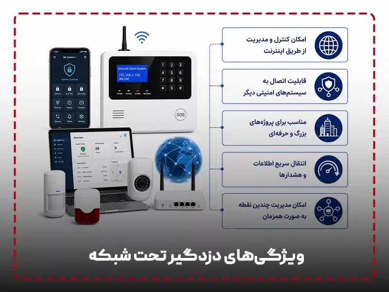 ویژگی‌های دزدگیر تحت شبکه