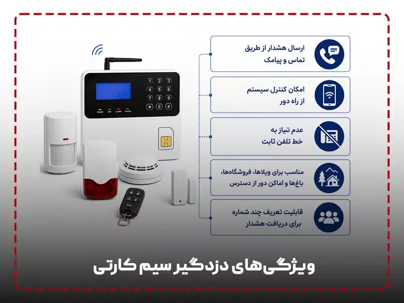 ویژگی‌های دزدگیر سیم کارتی